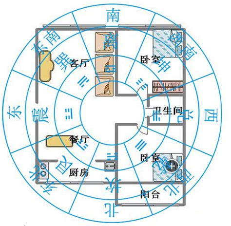 房子方位如何判斷|如何判断家中房子的方位和座向？